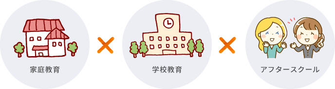 はじめての方へ 英語で学び 遊び 体験する放課後スクール アフタースクール 横浜市